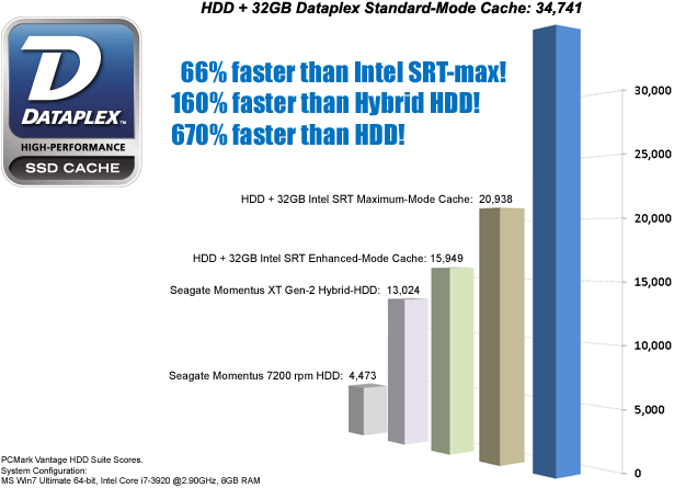 PCMark Vantage HDD Suite Scores